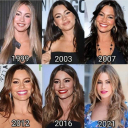 Sofia Vergara