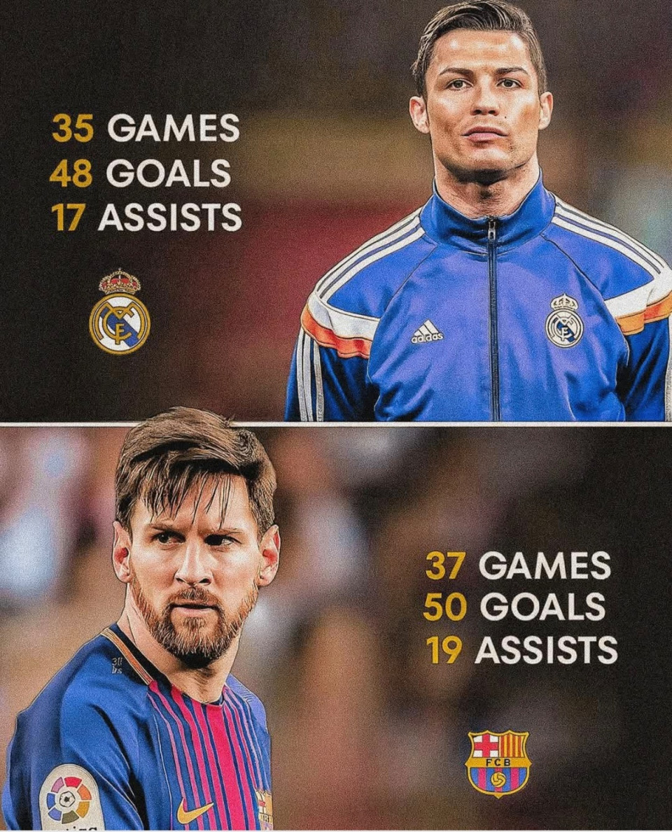 Ronaldo vs Messi Best La Liga Seasons. Cristiano Ronaldo (Real Madrid):📅 35 Match ⚽ 48 Goal 🎯 17 Assist Lionel Messi (Barcelona):📅 37 Matches ⚽ 50 Goals🎯 19 AssistNumbers don’t lie — Messi’s legacy speaks louder. 🐐☠️🥶