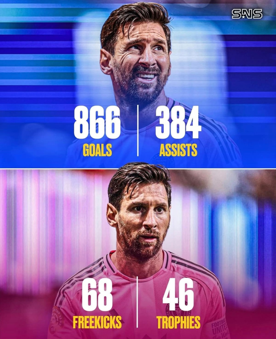 🇦🇷🐐LEO MESSI karrier ranglista. :🤝 1250 gól + assziszt – 🥇⚽️ 866 gól – 🥈🎯 384 gólpassz – 🥇🥅 68 szabadrúgásgól – 🥉🏆 46 trófea – 🥇